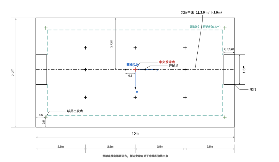 比赛地图