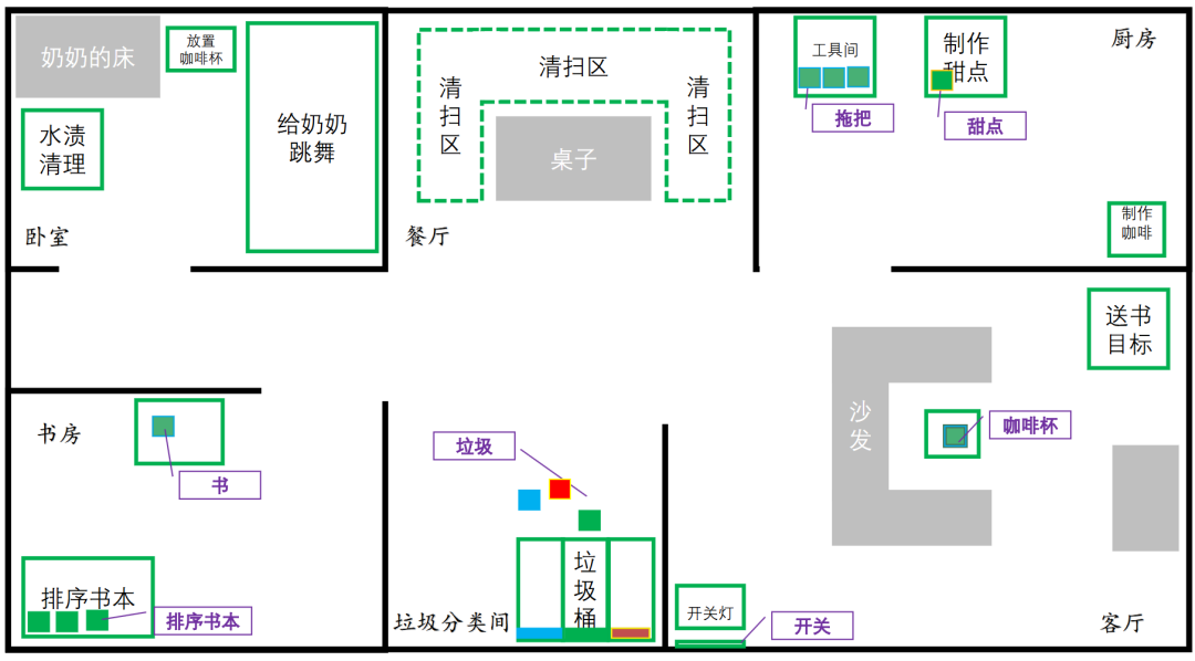 模拟家庭地图