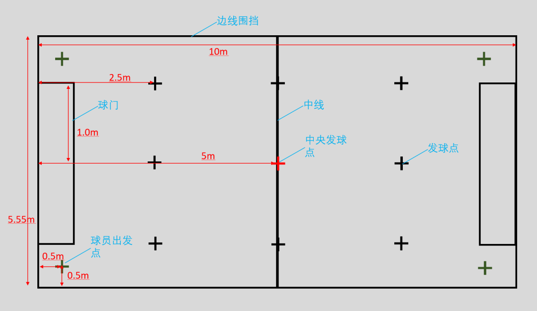 场地地图